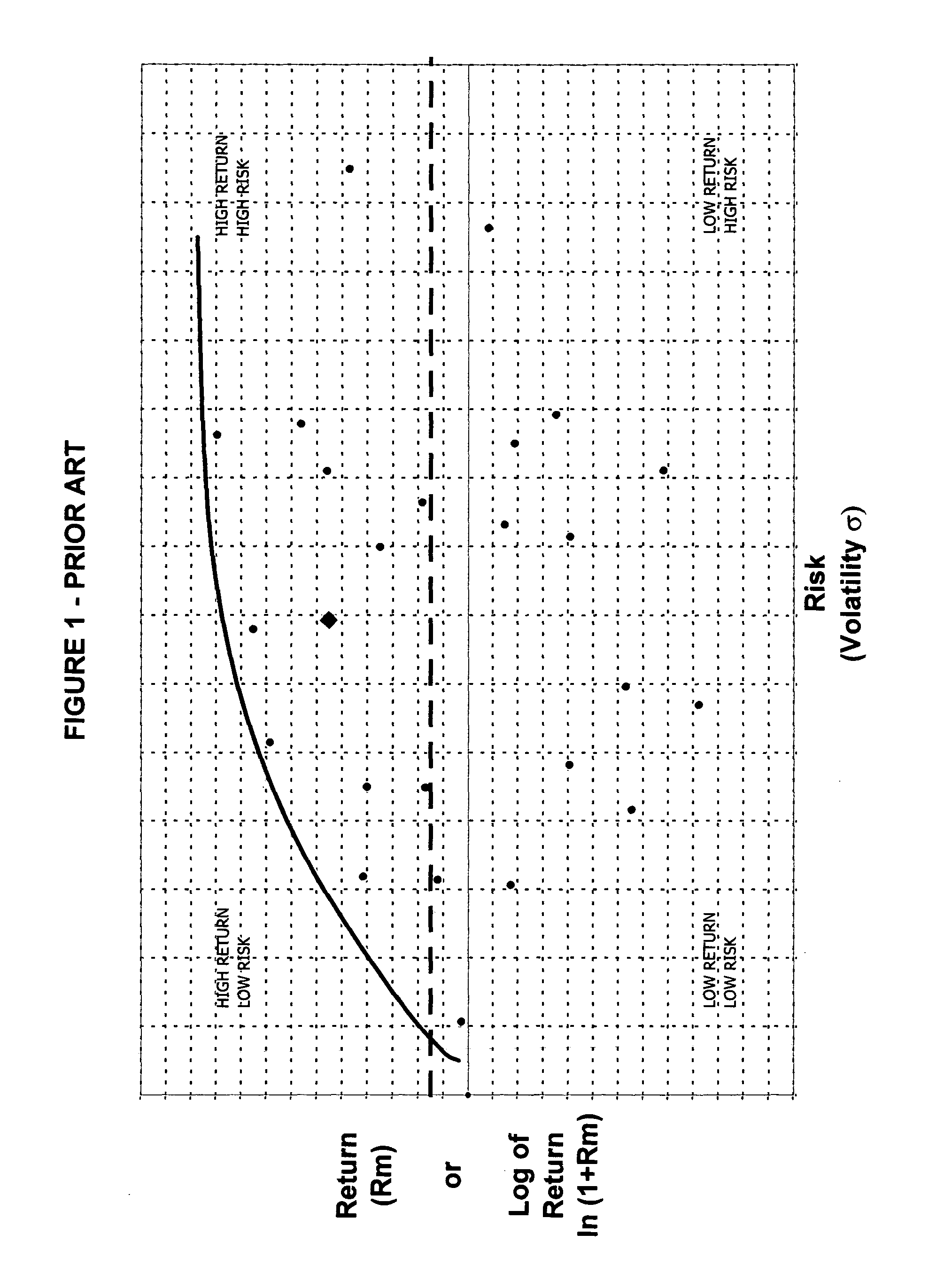 Method and apparatus for the topographical mapping of investment risk, safety and efficiency