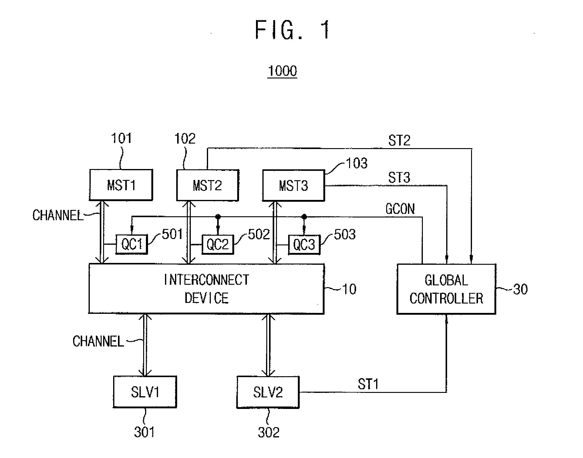 Adaptive service controller, system on chip and method of controlling the same
