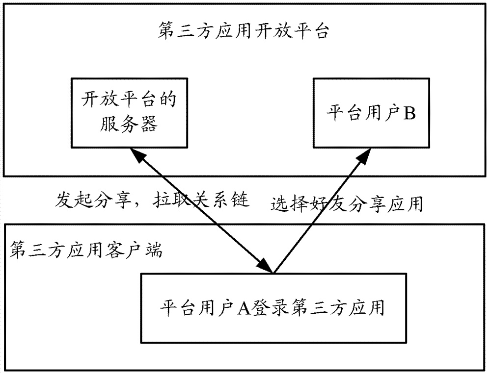 Method, system and device for sharing third-party application
