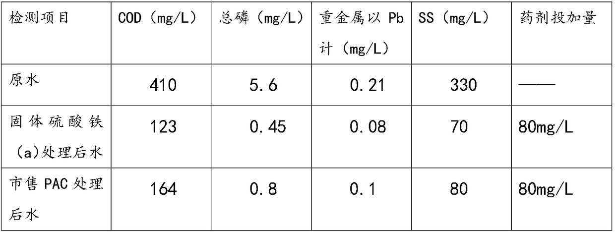 A kind of preparation method of solid iron sulfate