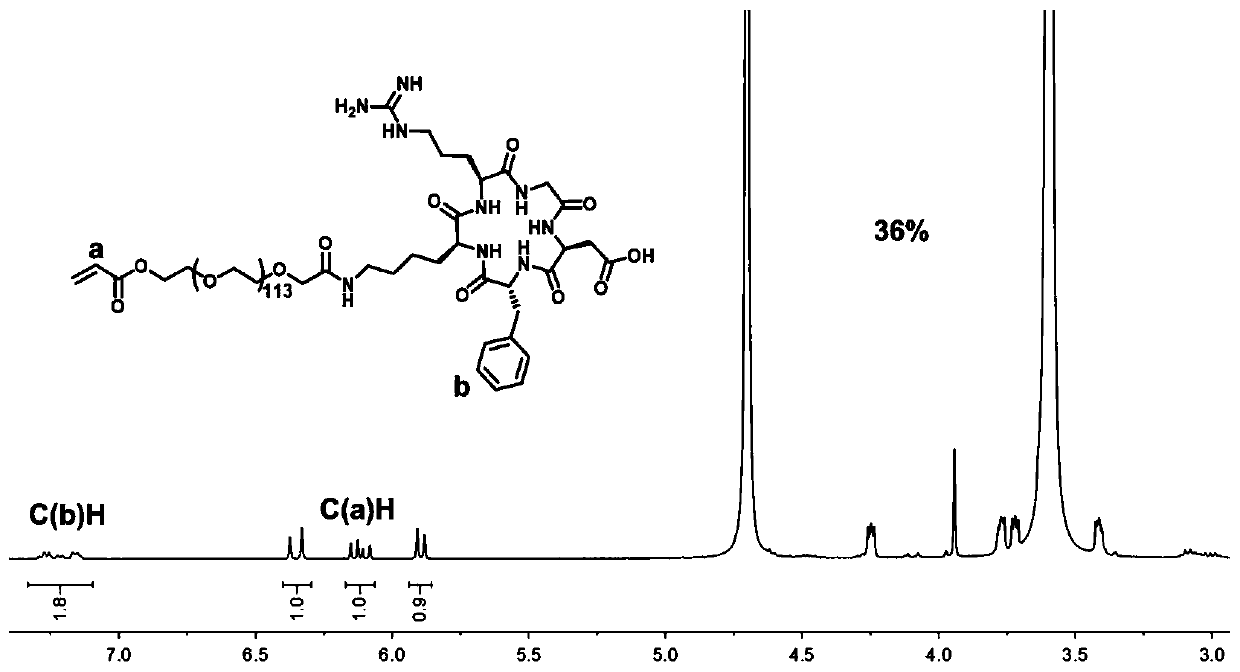 Ultrasonic preparation method of targeted polyethylene glycol nanoparticle drug carrier and application thereof