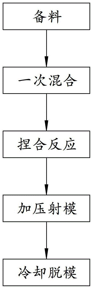 Environment-friendly, energy-saving and carbon-reducing TPU molding method and device thereof