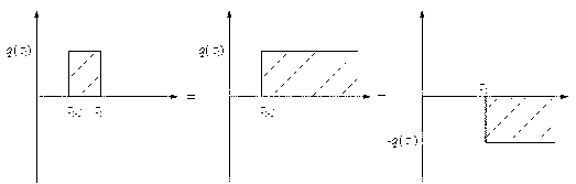 Efficient calculating method for parametrization design of vertical ground heat exchanger
