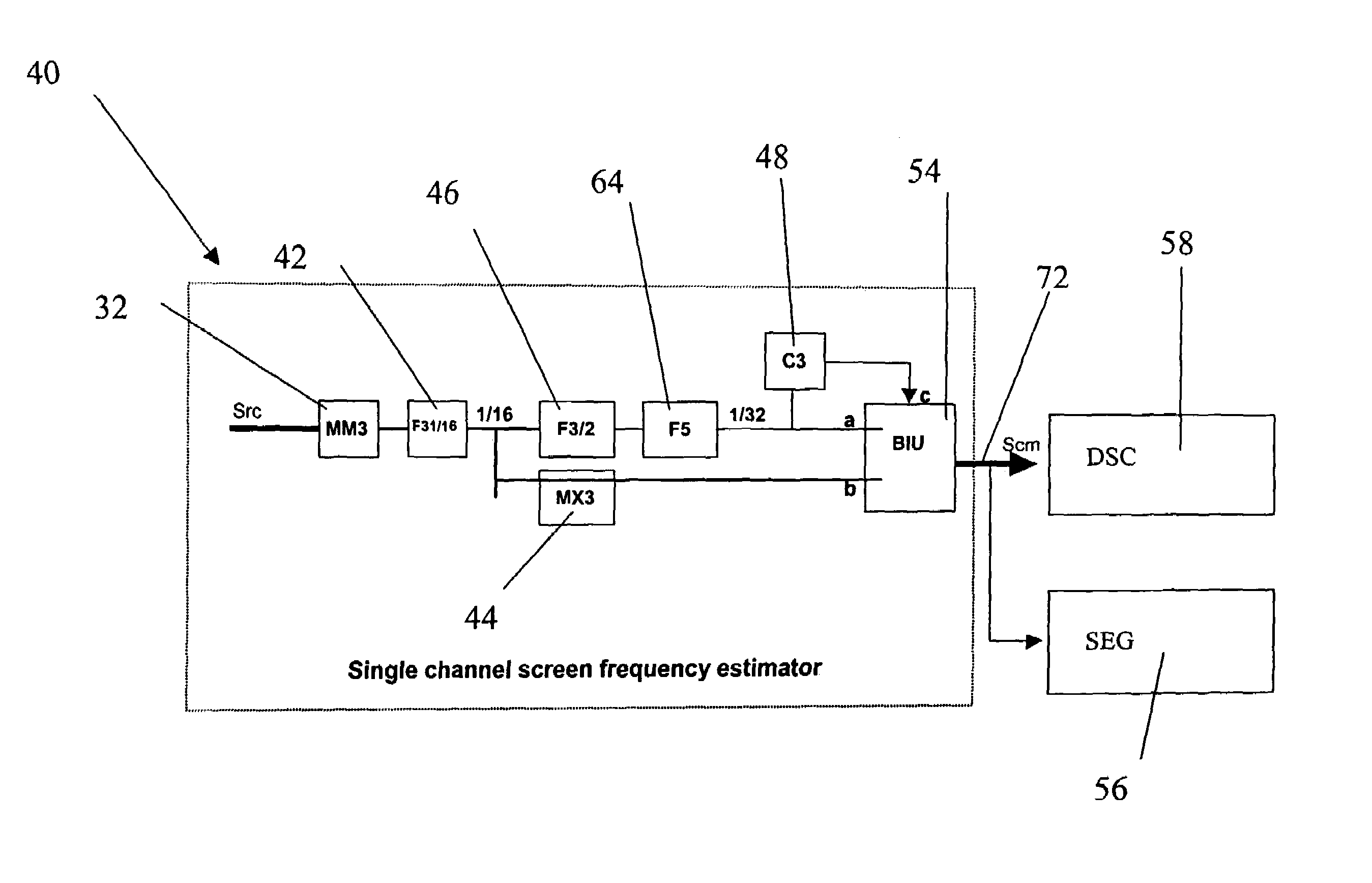 Halftone screen frequency and magnitude estimation for digital descreening of documents