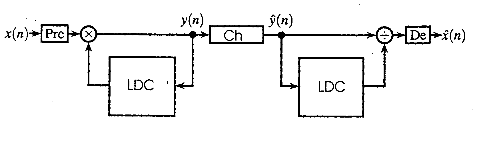 Compander System