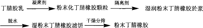 Method for producing cross-linking powder nitrile-butadiene rubber with medium and high nitrile content