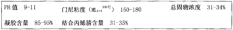 Method for producing cross-linking powder nitrile-butadiene rubber with medium and high nitrile content