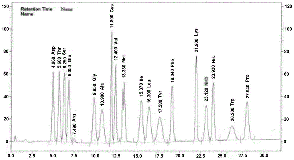 Nutritive alcoholic drink and preparation method thereof