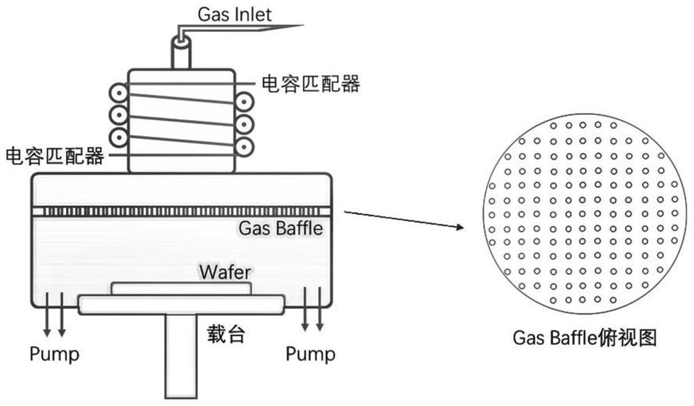 Ion screen for improving uniformity of plasma ashing process