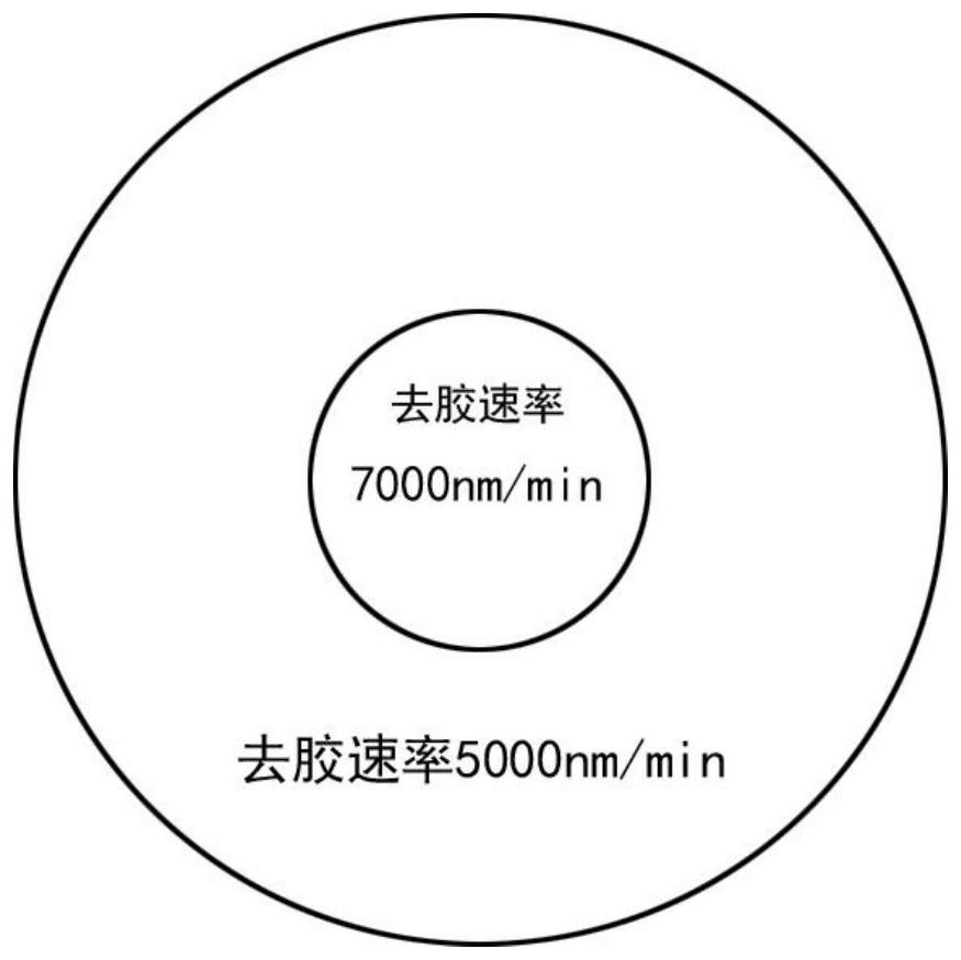 Ion screen for improving uniformity of plasma ashing process