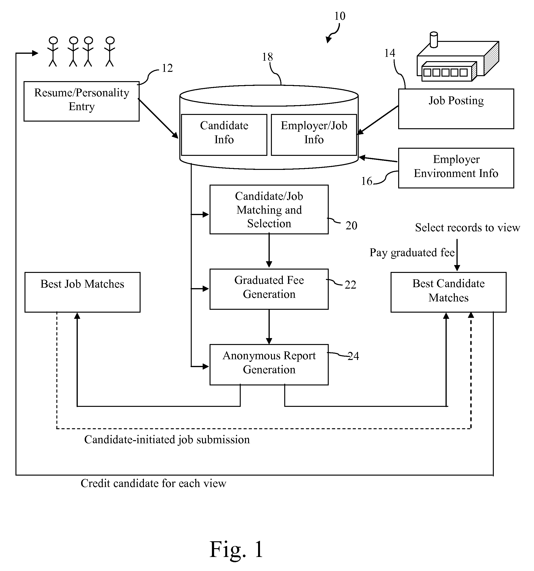 Job placement system with profile matching