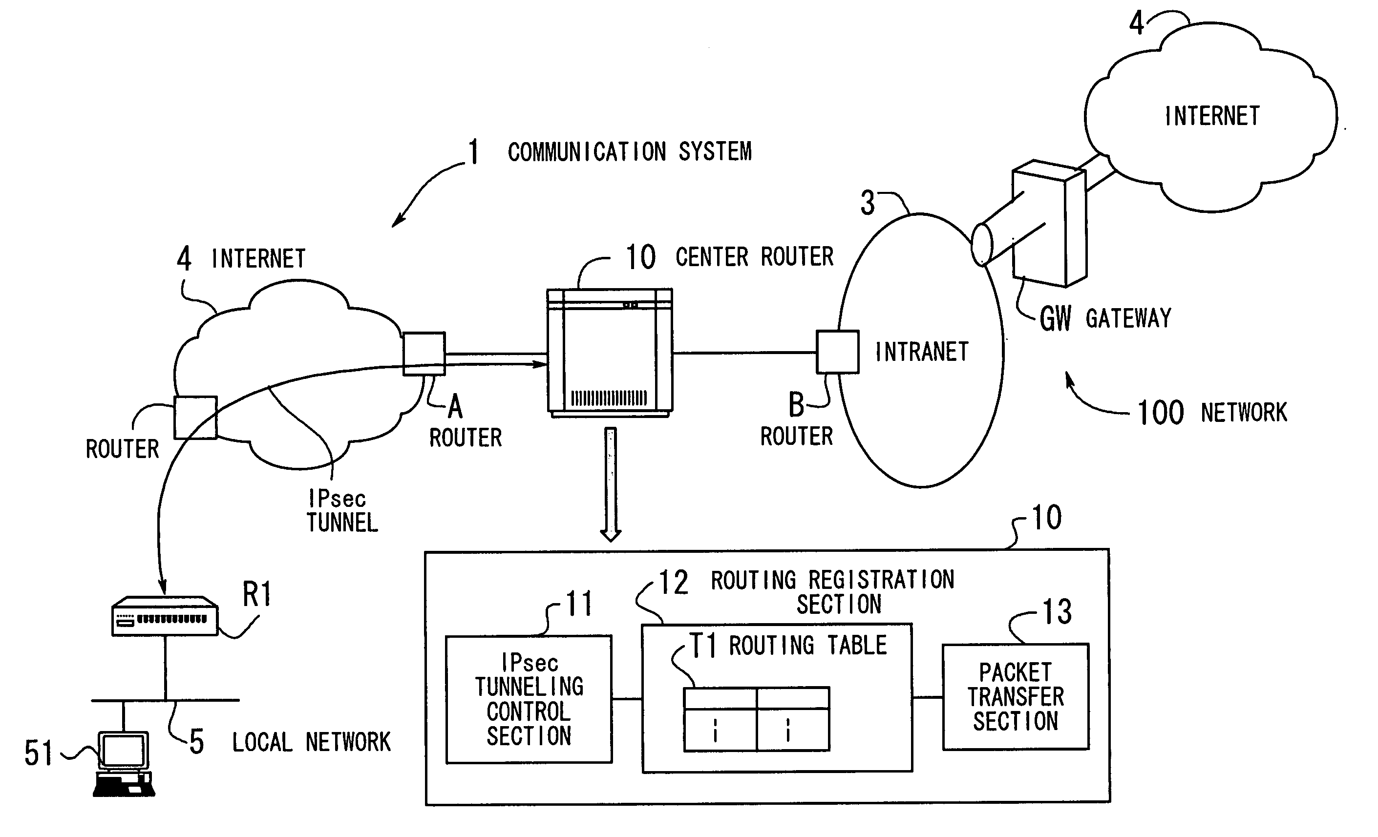 Communication system