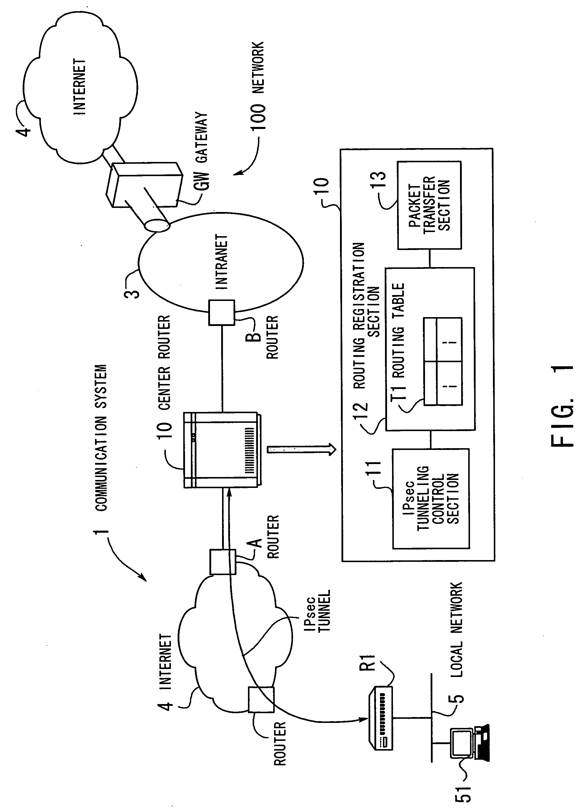 Communication system