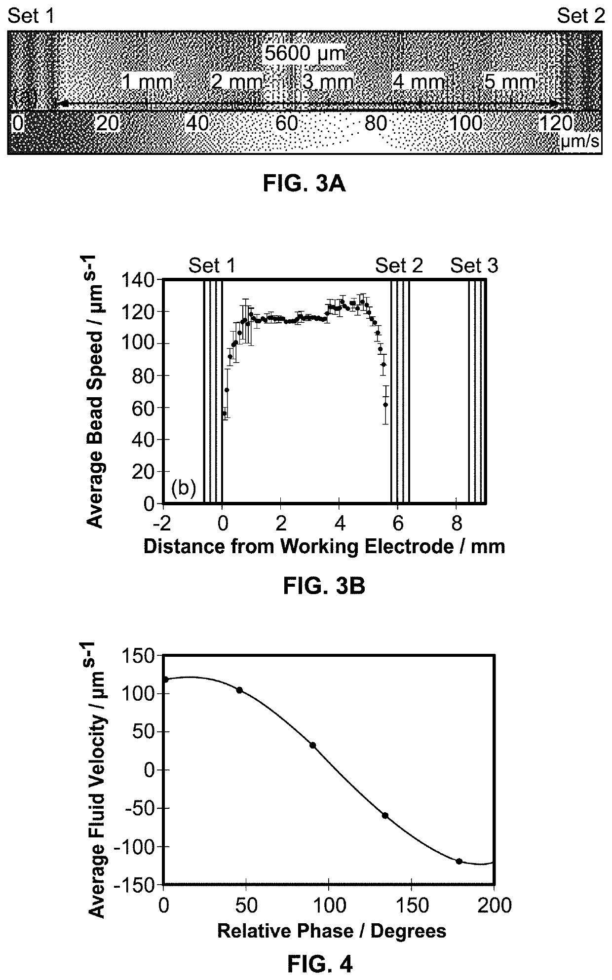 Magnetohydrodynamic microfluidic systems including modified electrodes and methods of using the same