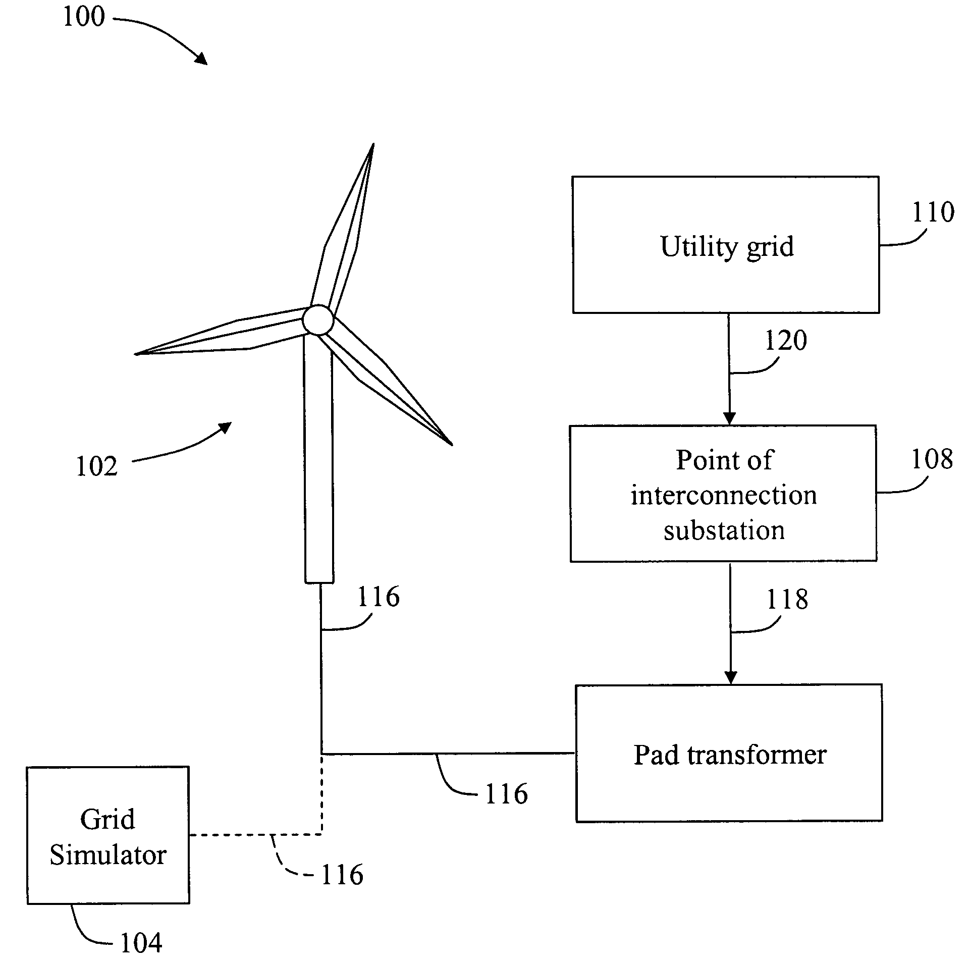 Systems and methods for testing a wind turbine