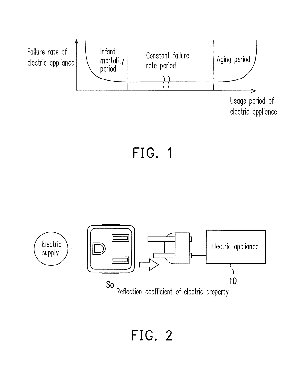 Electric appliance monitor method and electric appliance monitor system