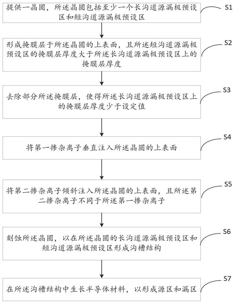 Semiconductor device and preparation method thereof