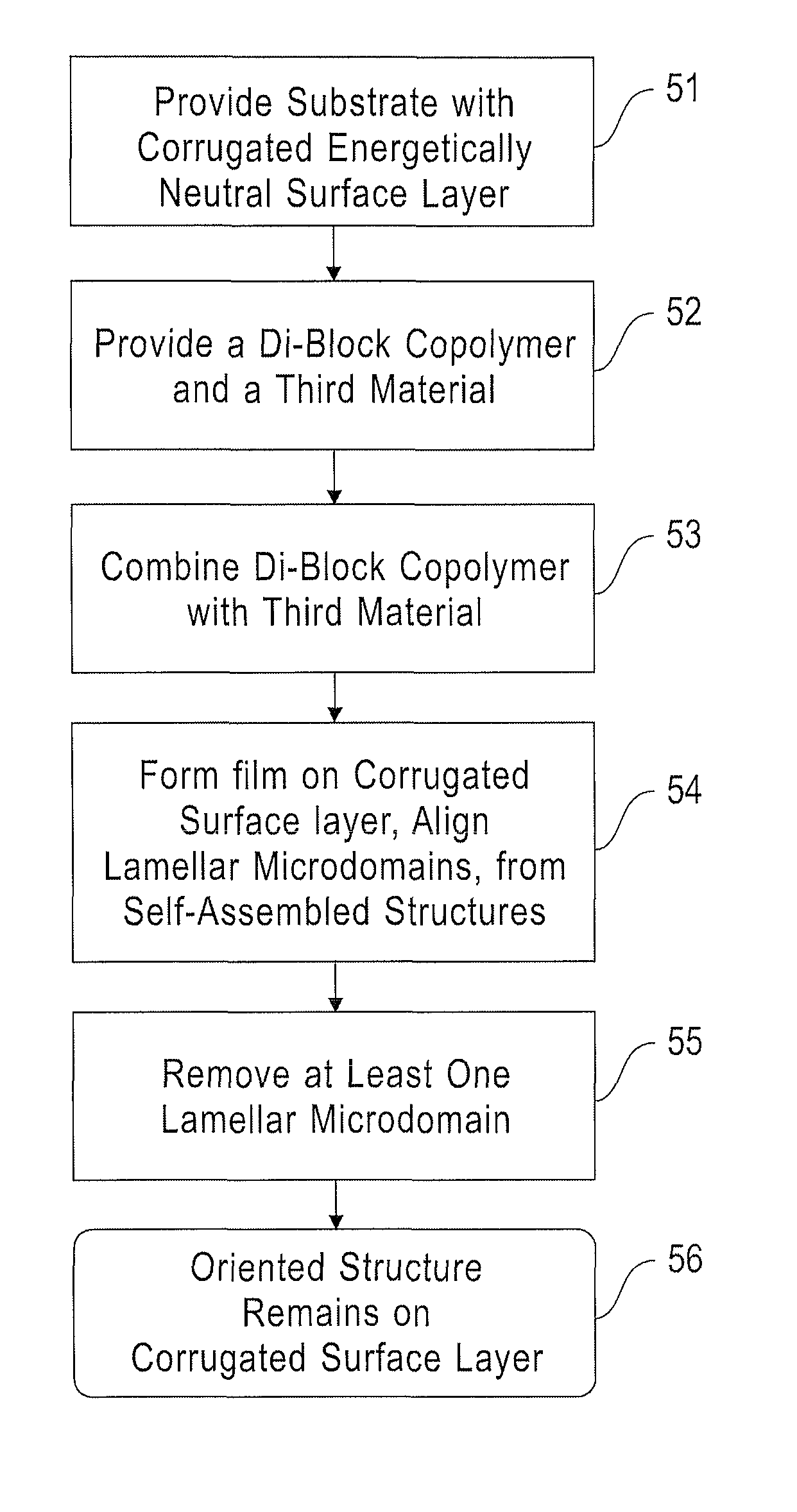 Self-assembled lamellar microdomains and method of alignment