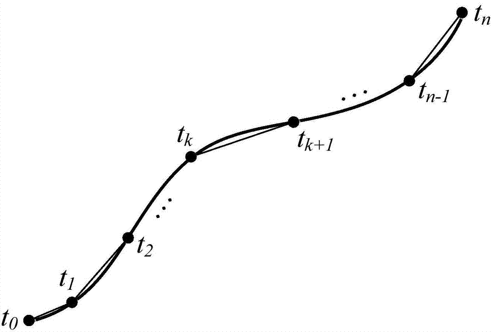 Vehicle behavior spatial-temporal evolution modeling method under path constraint condition and application thereof