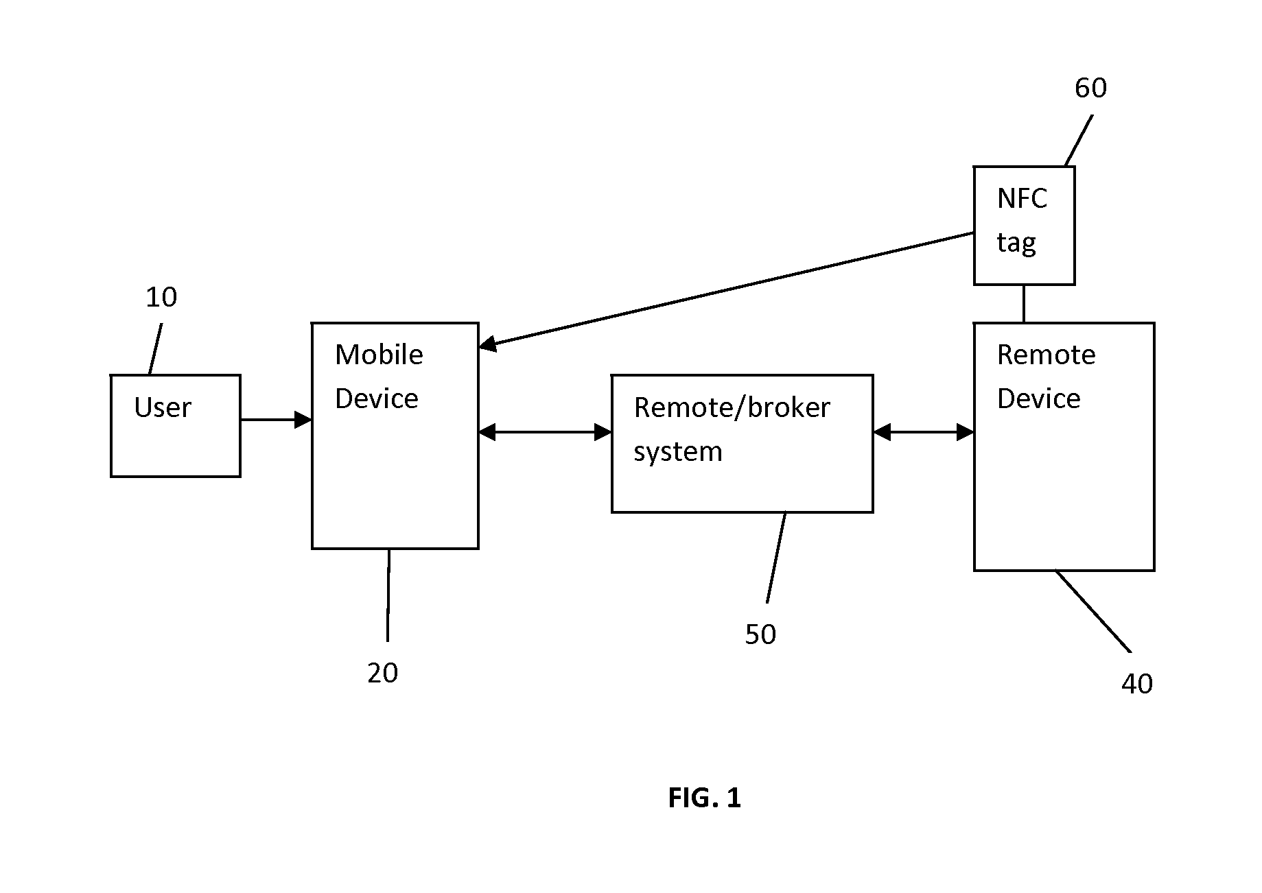 Method and system for communicating between a mobile device and a remote device