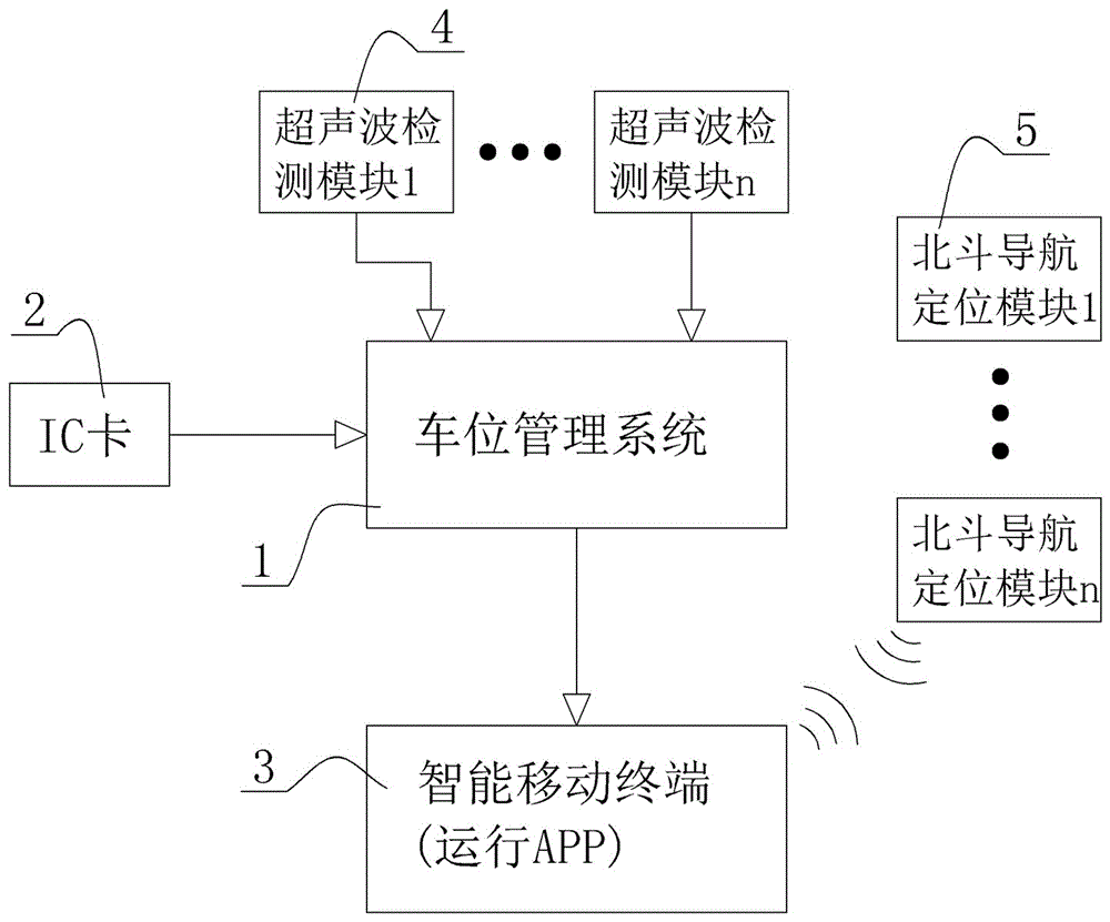 Beidou navigation and positioning based parking and vehicle locating system and method
