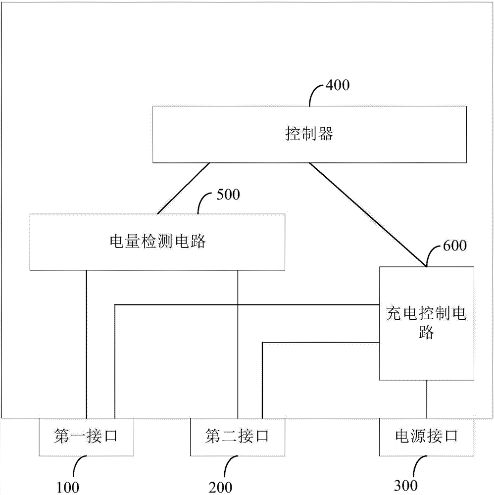 Charge control equipment and charge control method