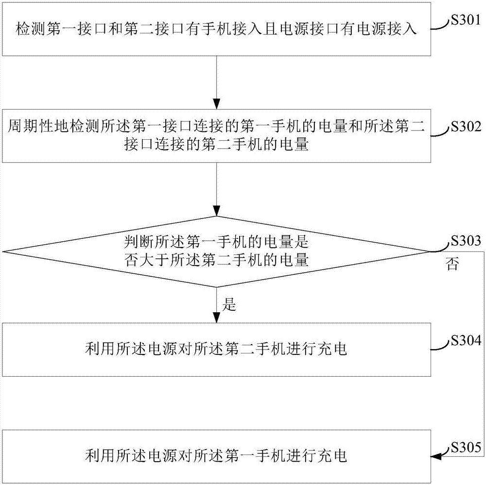 Charge control equipment and charge control method