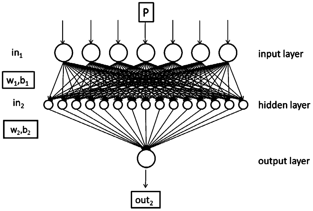 A Method for Identifying Aircraft Structural Loads Based on Flight Parameter Monitoring