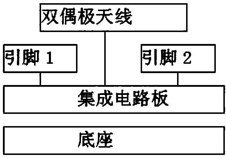 Mobile payment system based on radio frequency identification (RFID)