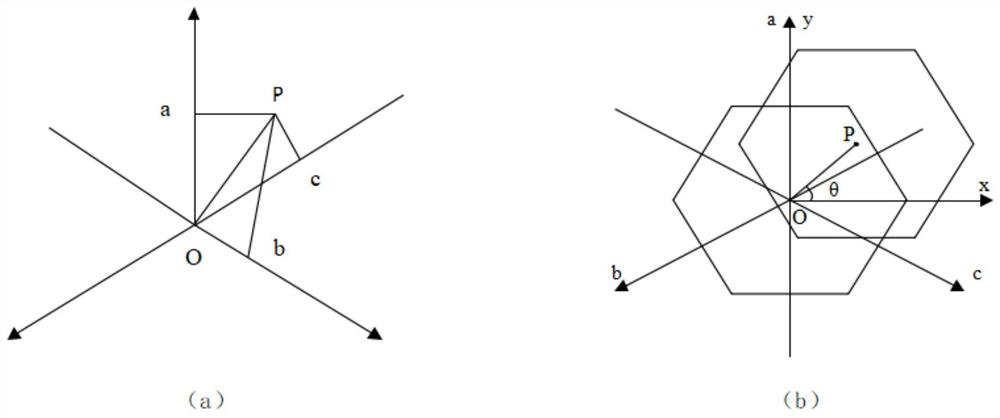 An Error Compensation Method Used in Hexagonal Axis Straightness Detection System