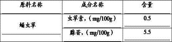 Tea substitute and preparation method and application thereof