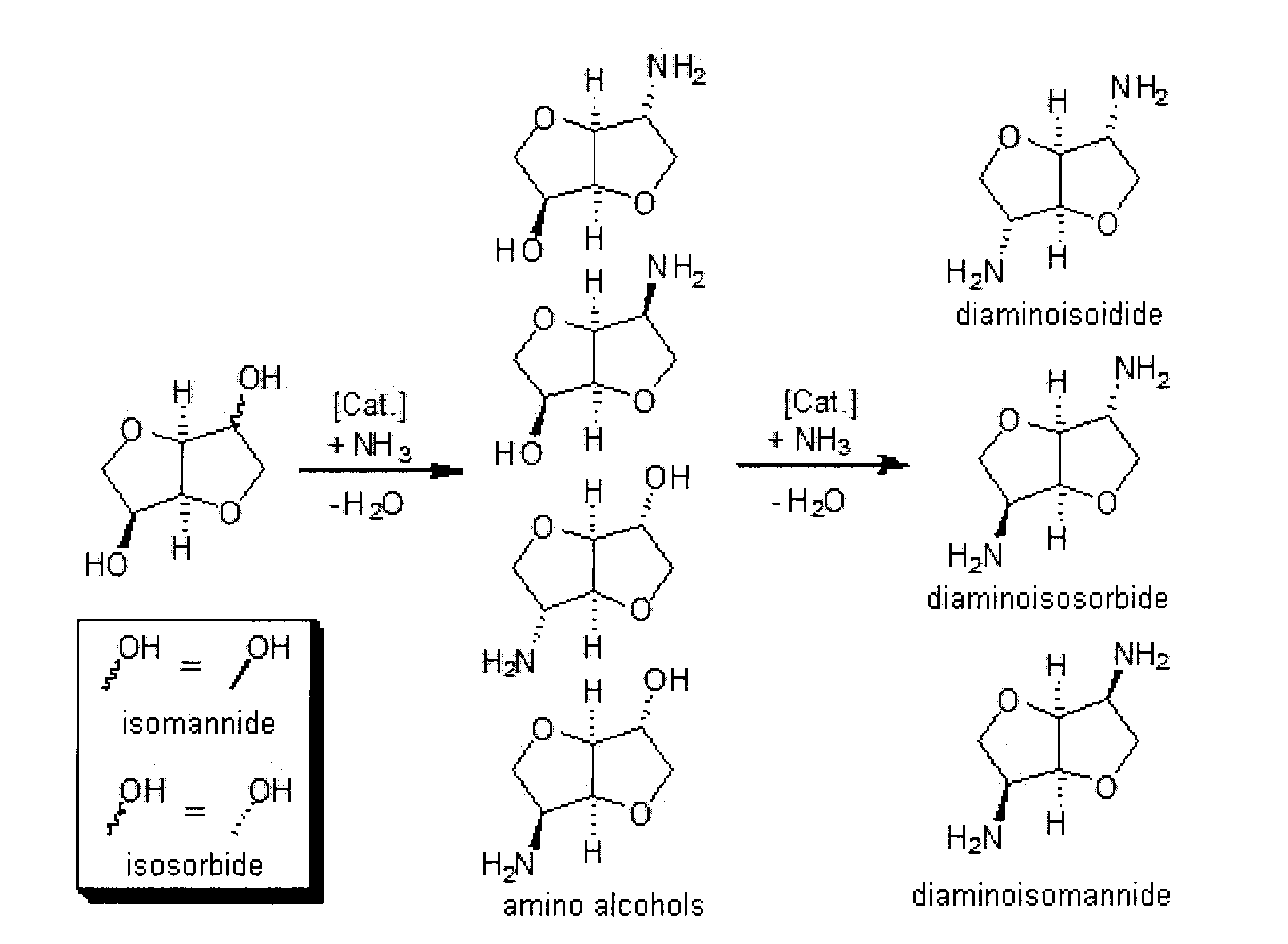 Process for the direct amination of secondary alcohols with ammonia to give primary amines
