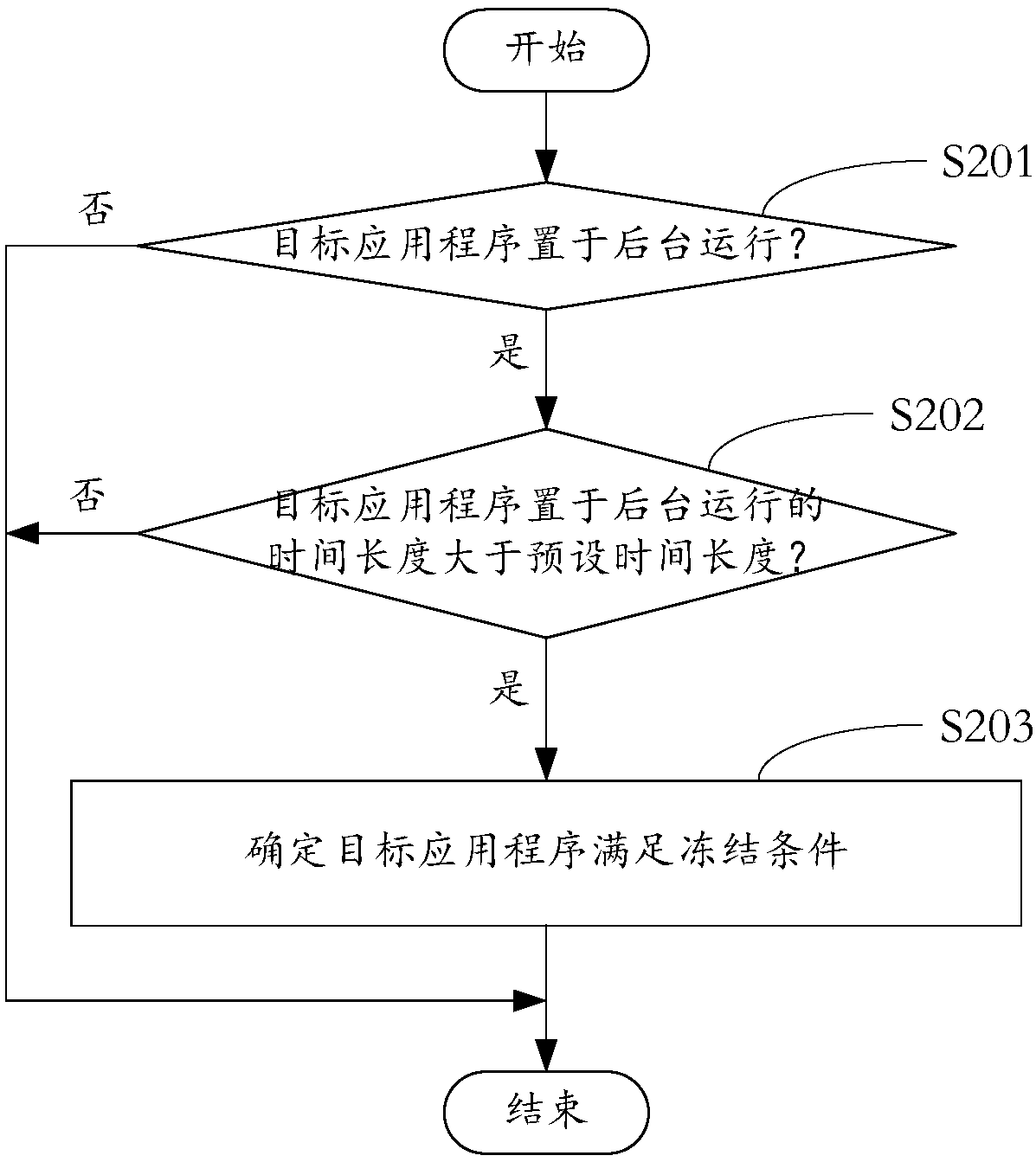 Method and device for control over terminal equipment, terminal equipment and computer readable storage medium