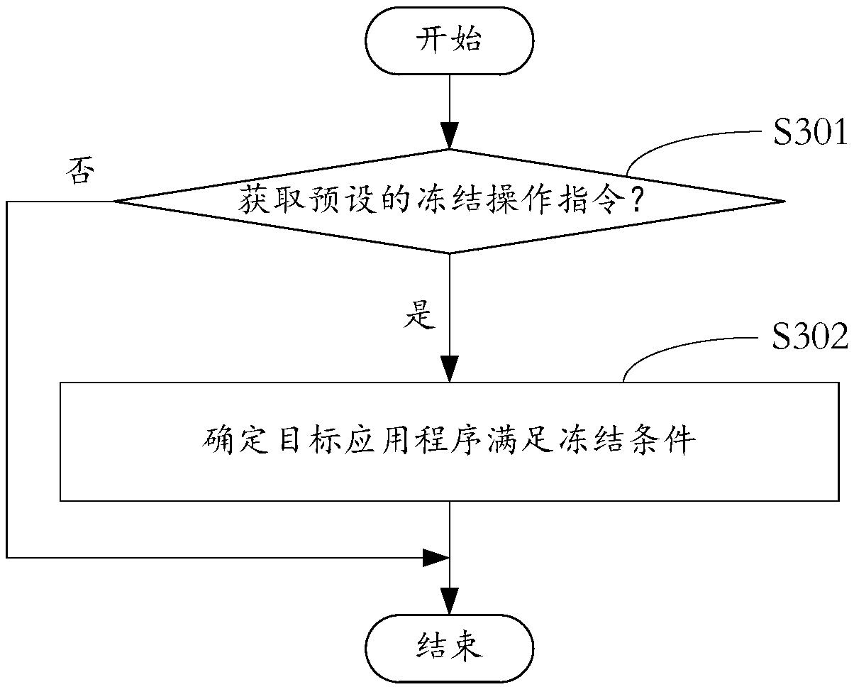 Method and device for control over terminal equipment, terminal equipment and computer readable storage medium