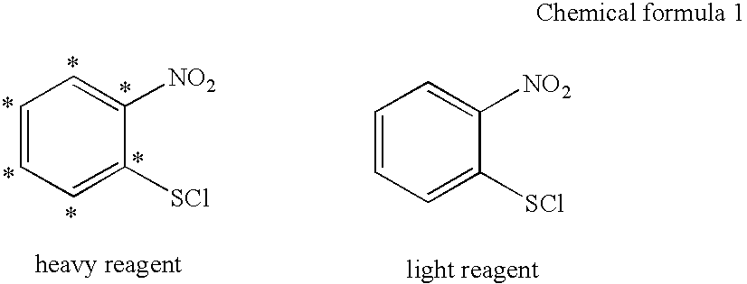 Sulfenyl compound, labeling reagent, and method of analyzing peptide