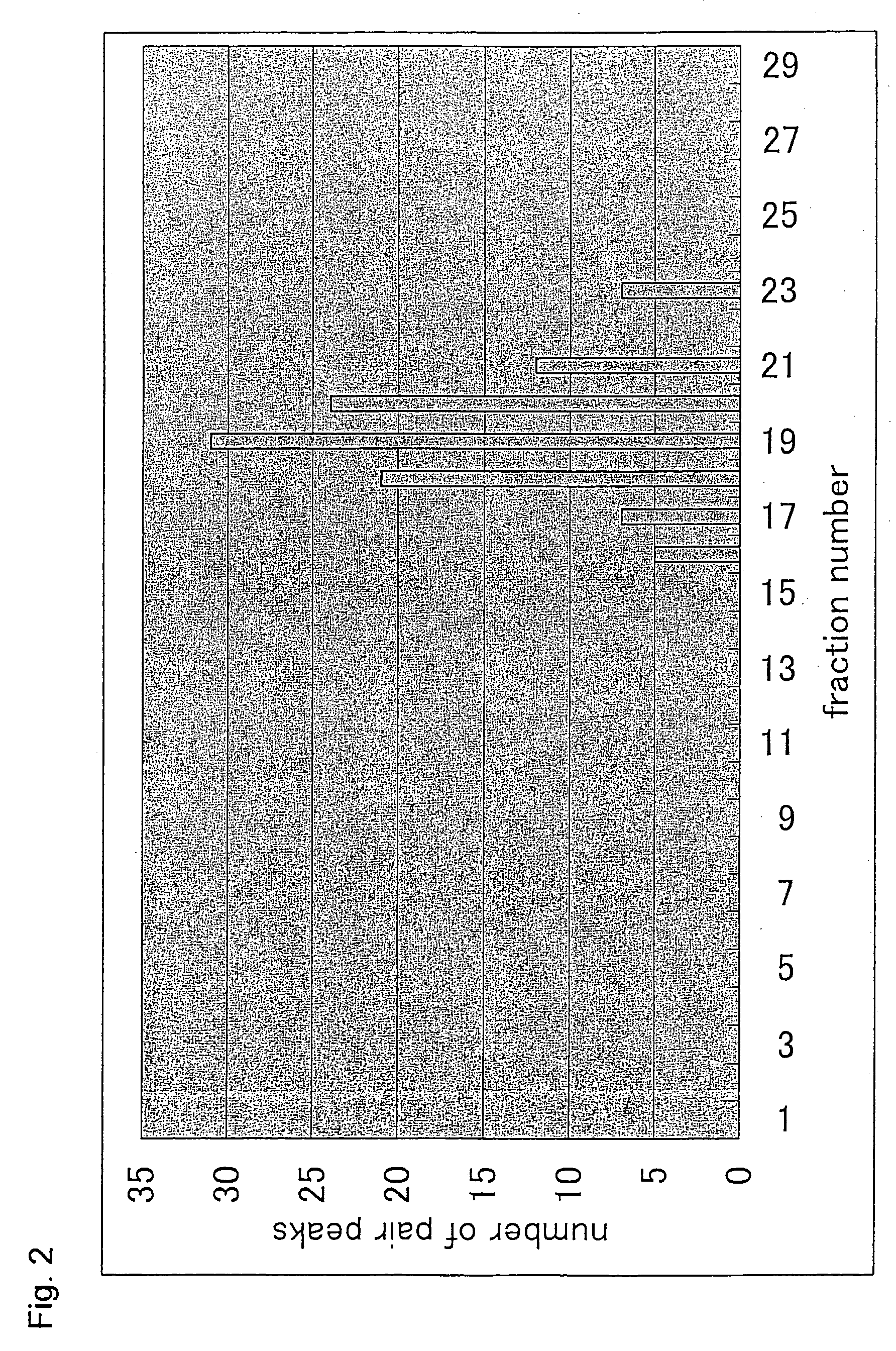 Sulfenyl compound, labeling reagent, and method of analyzing peptide