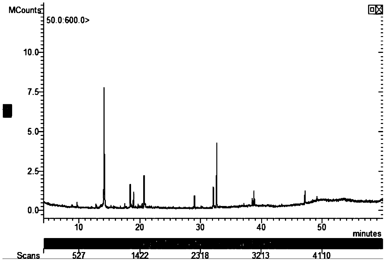 Method and device for extracting cinnamaldehyde-rich composition from cinnamon bark