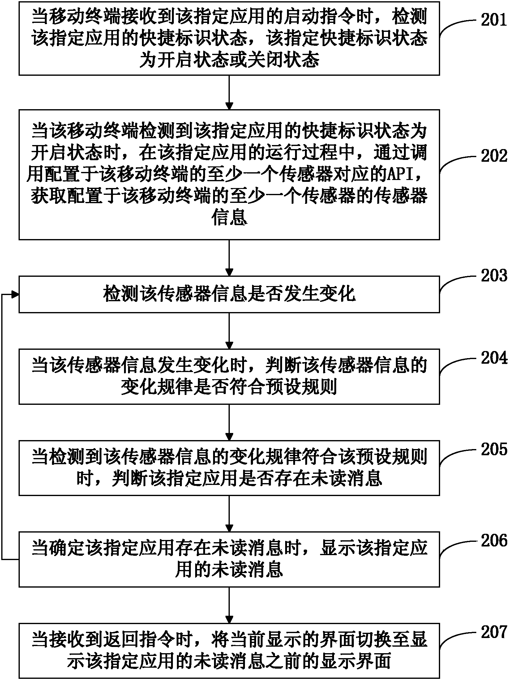Message viewing method and device and mobile terminal