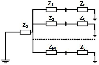 Modulation method and system for LED driving signal