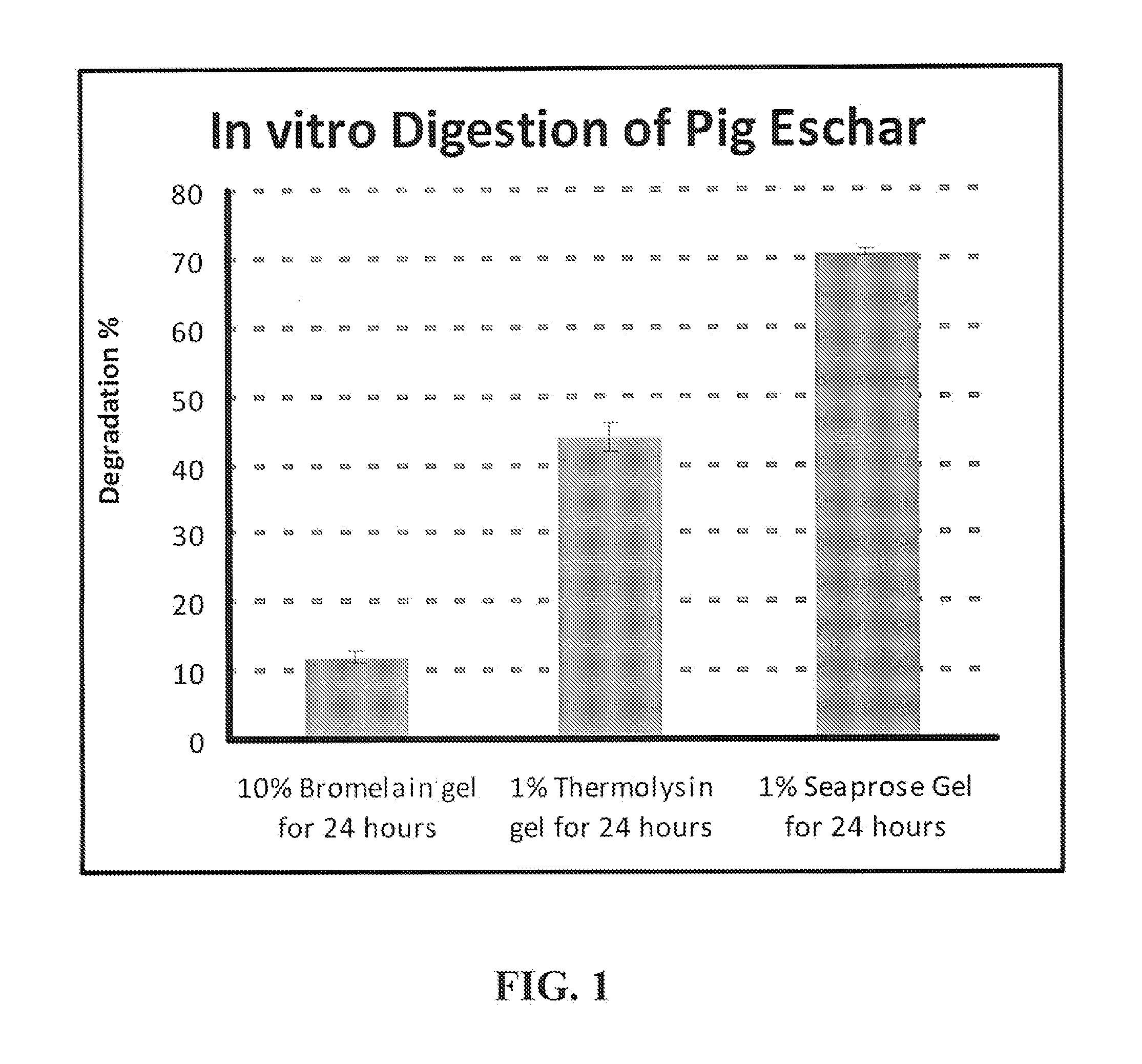 Wound debridement compositions containing seaprose and methods of wound treatment using same