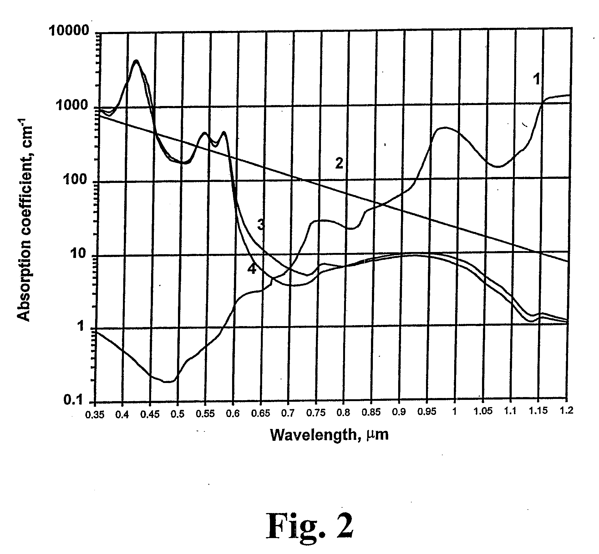 Method And Apparatus For Improved Vascular Related Treatment