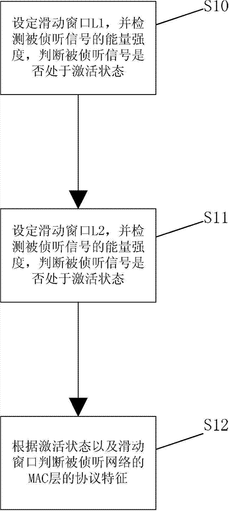 Method for identifying networks in electric power wireless communication isomeric multi-network coexistence environment