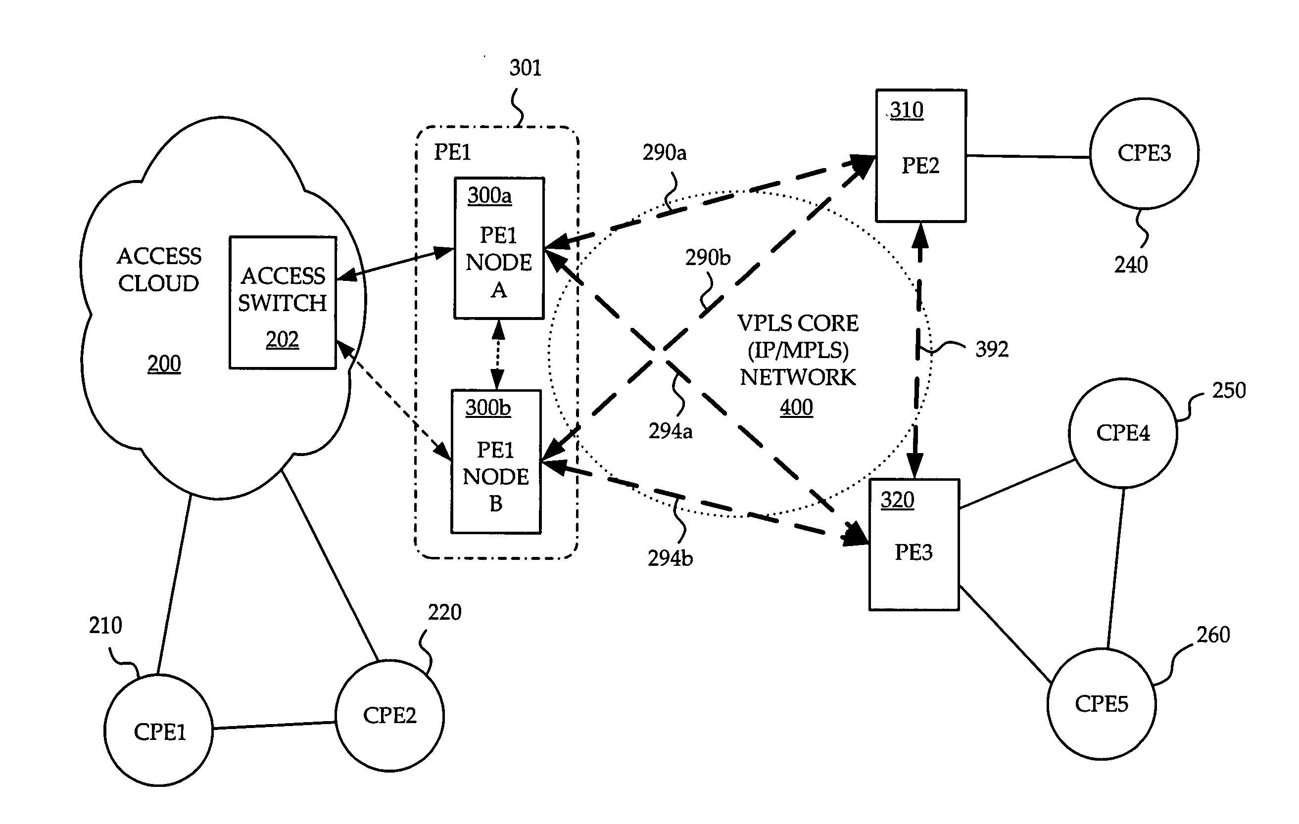 System and method for resilient VPLS over multi-nodal APS protected provider edge nodes