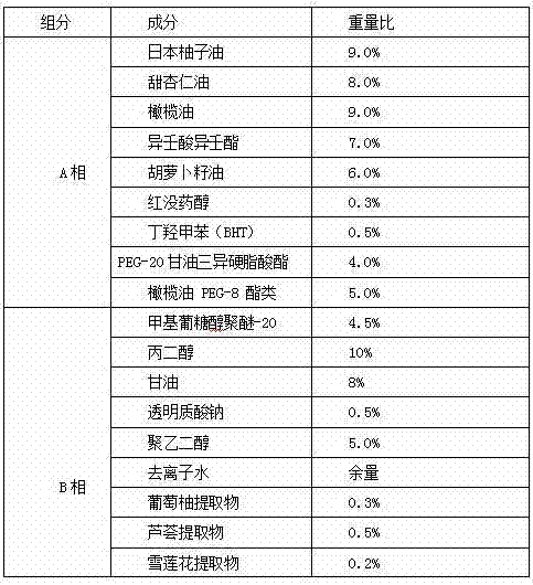 Double-layer temperature-sense cleansing lotion and preparation method thereof