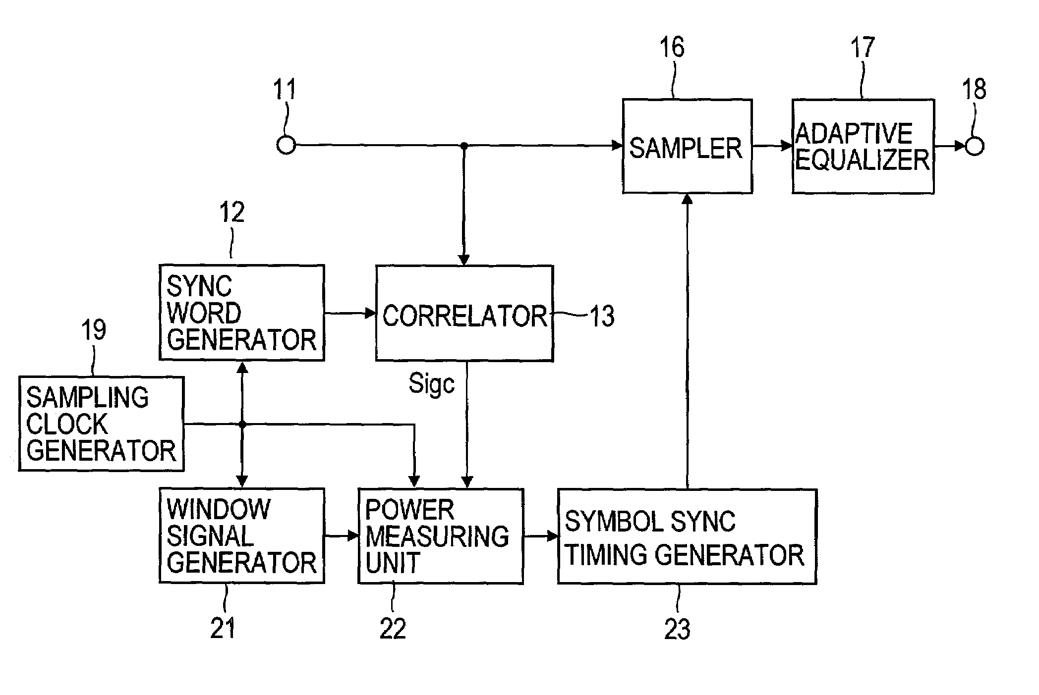 Adaptive equalization apparatus and method