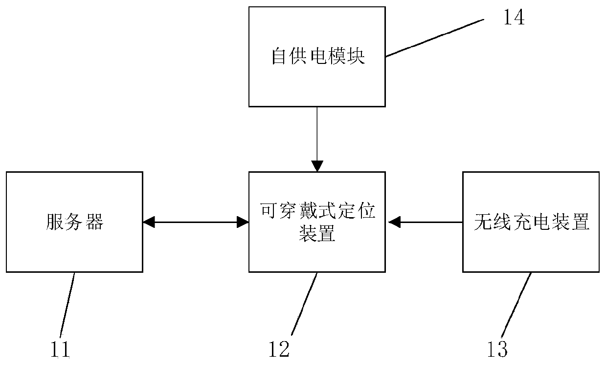 Wearable positioning system