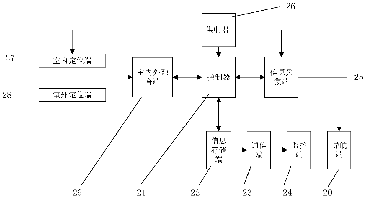 Wearable positioning system