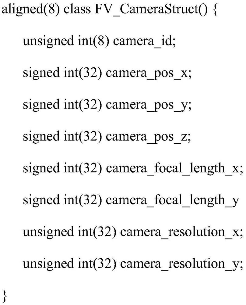 Transmission method and receiving processing method based on free view angle video data