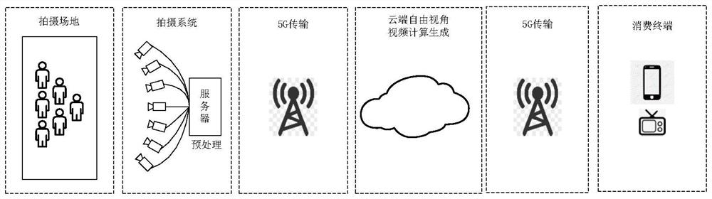 Transmission method and receiving processing method based on free view angle video data