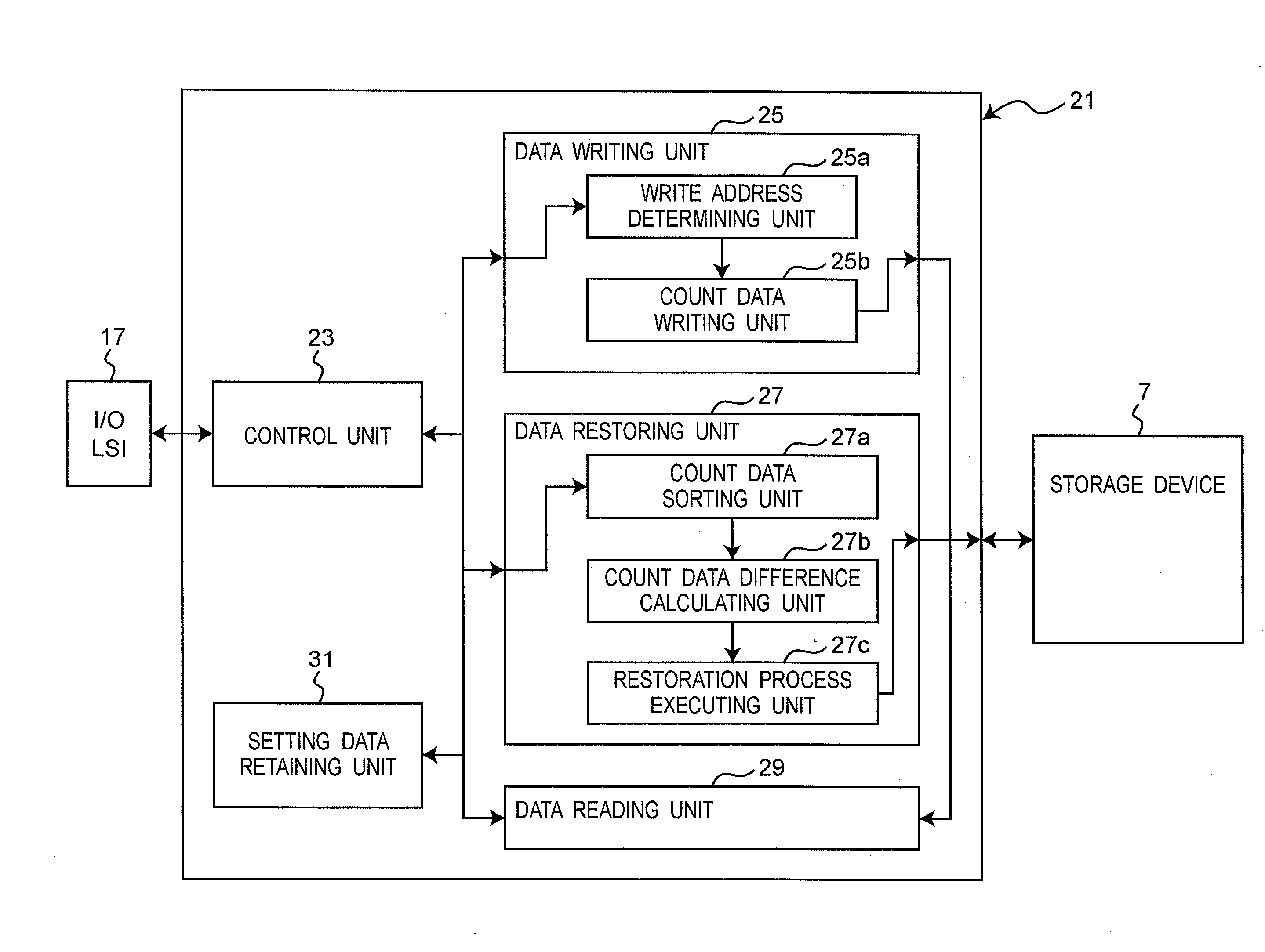 Count data recording device, and method and program for recording count data